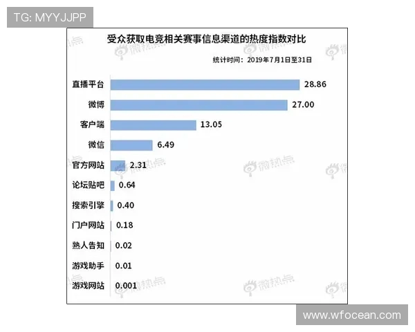 电竞产业崛起与未来发展趋势探索分析及影响力研究
